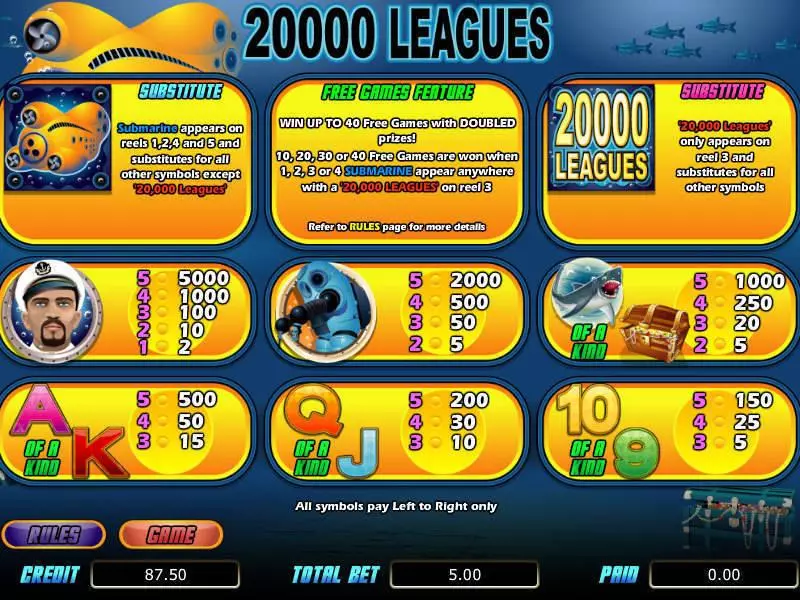 20 000 Leagues bwin.party Slot Info and Rules
