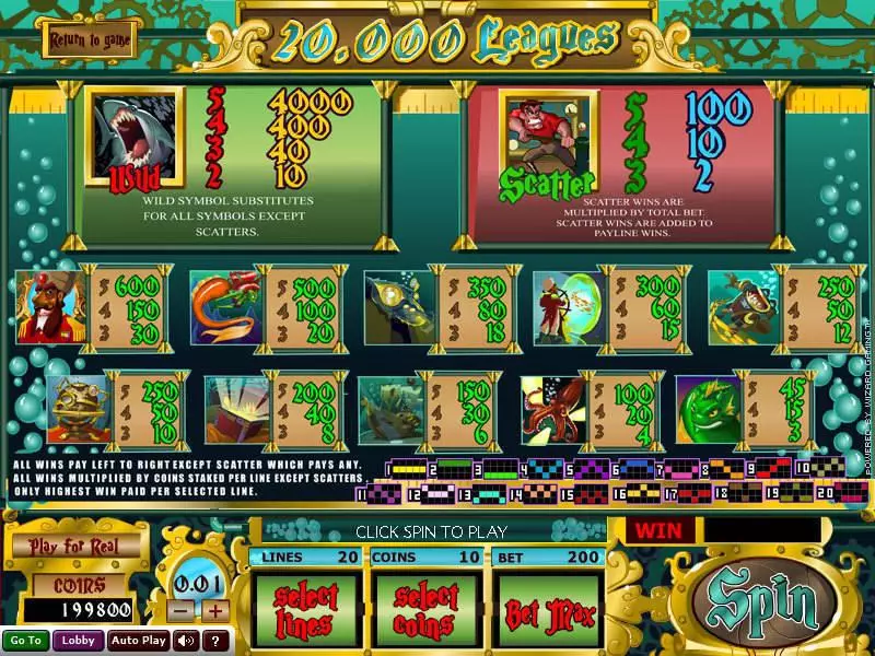 20 000 Leagues Wizard Gaming Slot Info and Rules