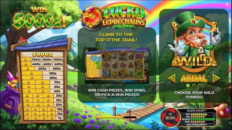 3 Lucky Leprechauns 4ThePlayer Slot Info and Rules