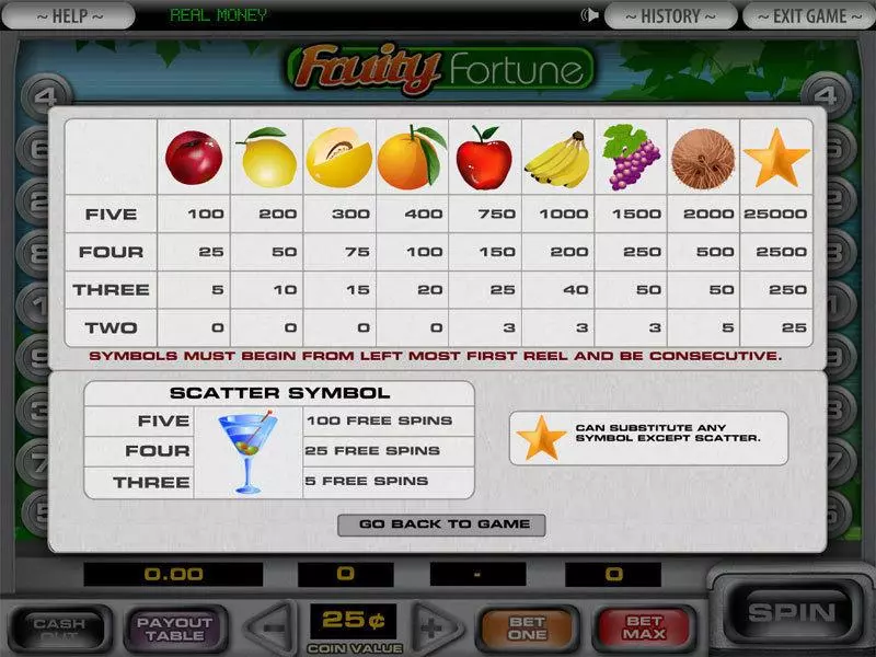 5-Reel Fruity Fortune DGS Slot Info and Rules
