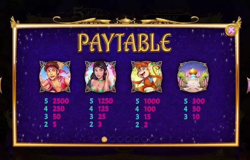 5 Wishes RTG Slot Paytable