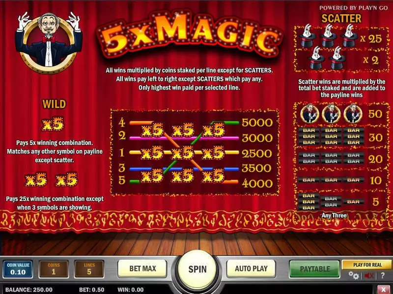 5x Magic Play'n GO Slot Info and Rules