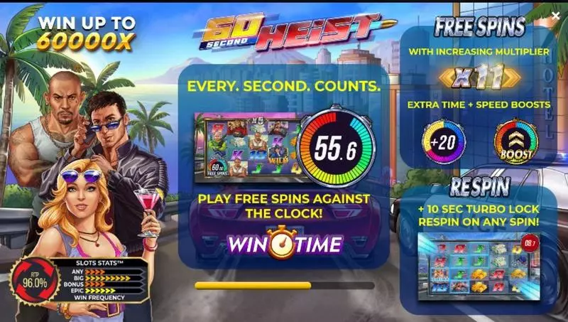60 Second Heist 4ThePlayer Slot Info and Rules