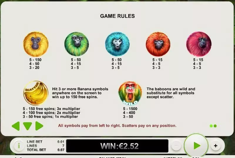 7 Monkeys Topgame Slot Info and Rules