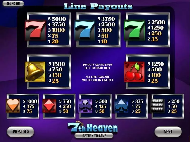 7thHeaven BetSoft Slot Info and Rules