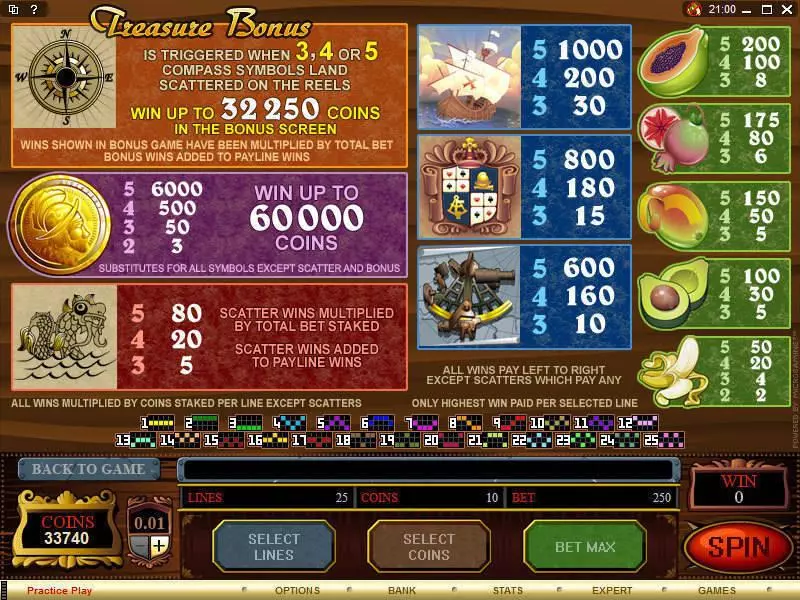Age of Discovery Microgaming Slot Info and Rules