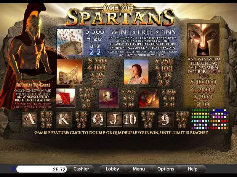 Age of Spartans Saucify Slot Info and Rules