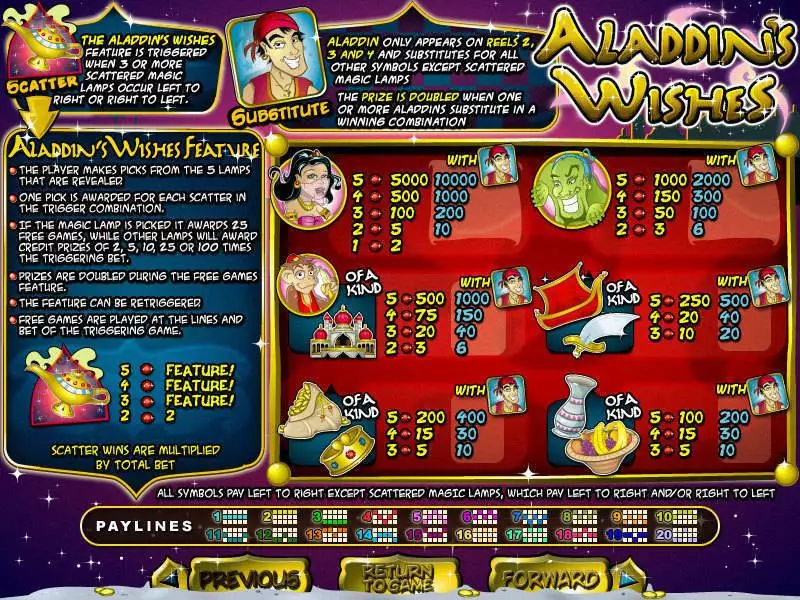 Aladdin's Wishes RTG Slot Info and Rules