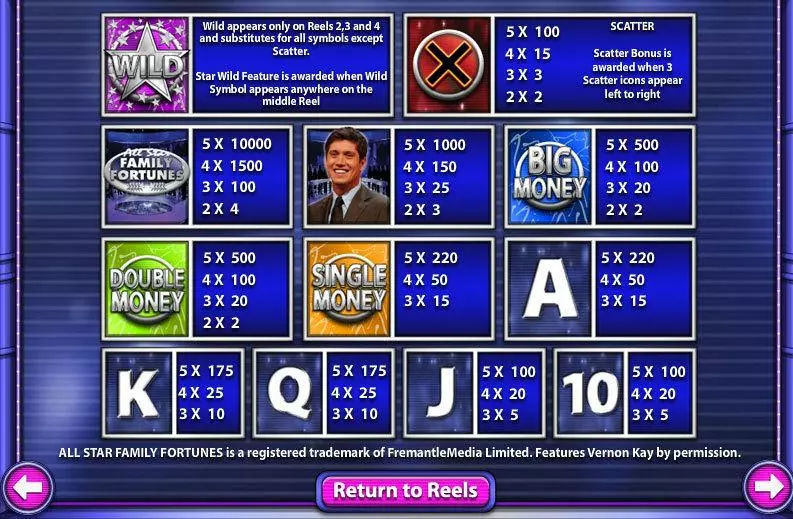 All Star Family Fortunes Hatimo Slot Info and Rules