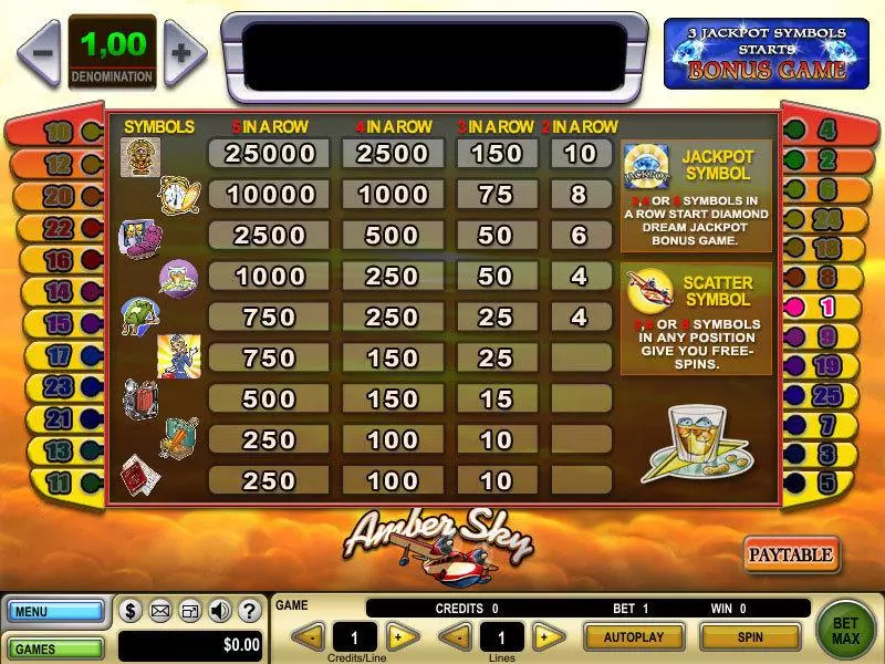 Amber Sky GTECH Slot Info and Rules