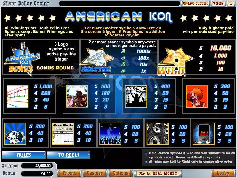 American Icon Vegas Technology Slot Info and Rules