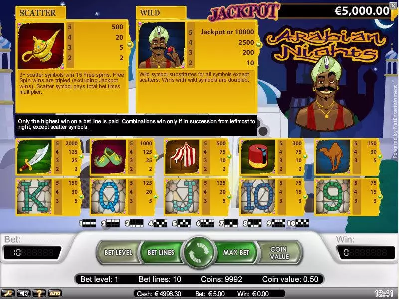 Arabian Nights NetEnt Slot Info and Rules