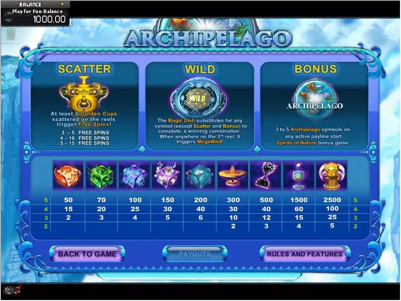 Archipelago GamesOS Slot Info and Rules