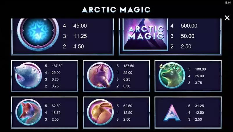 Arctic Magic Microgaming Slot Paytable