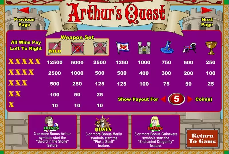 Arthur's Quest Amaya Slot Info and Rules