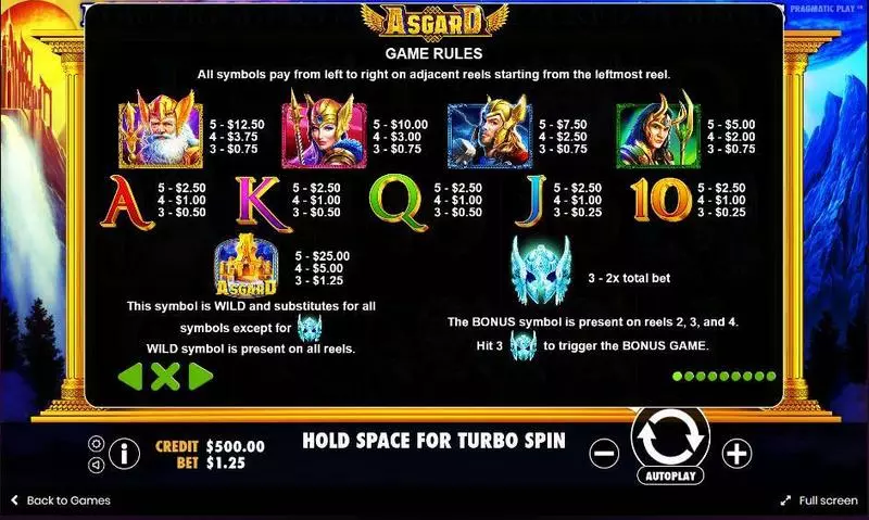 Asgard Pragmatic Play Slot Paytable