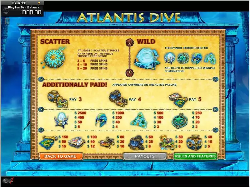 Atlantis Dive GamesOS Slot Info and Rules