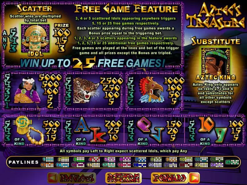 Aztec's Treasure Feature Guarantee RTG Slot Info and Rules