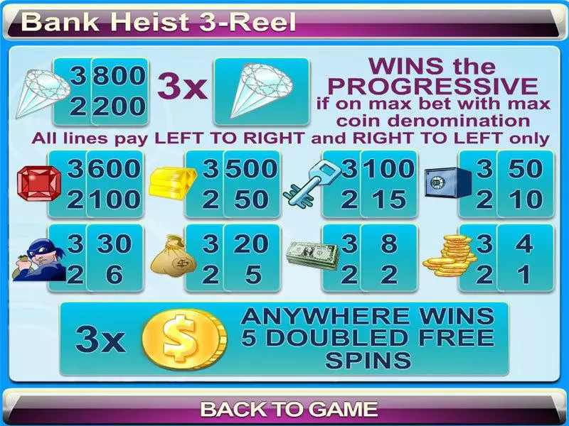 Bank Heist 3-reel Byworth Slot Info and Rules