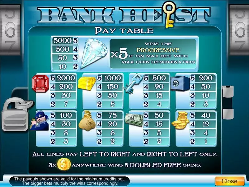 Bank Heist 5-reel Byworth Slot Info and Rules