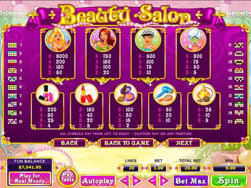 Beauty Salon Topgame Slot Info and Rules