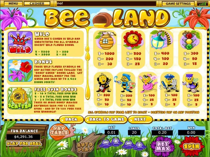 Bee Land Topgame Slot Info and Rules