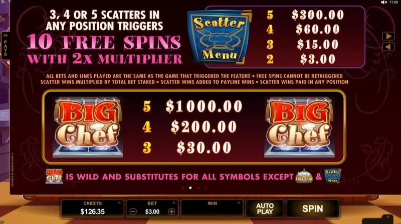 Big Chef Microgaming Slot Info and Rules