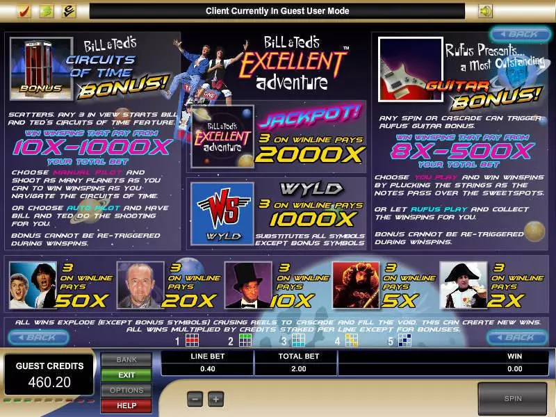 Bill and Ted's Excellent Adventure Microgaming Slot Info and Rules