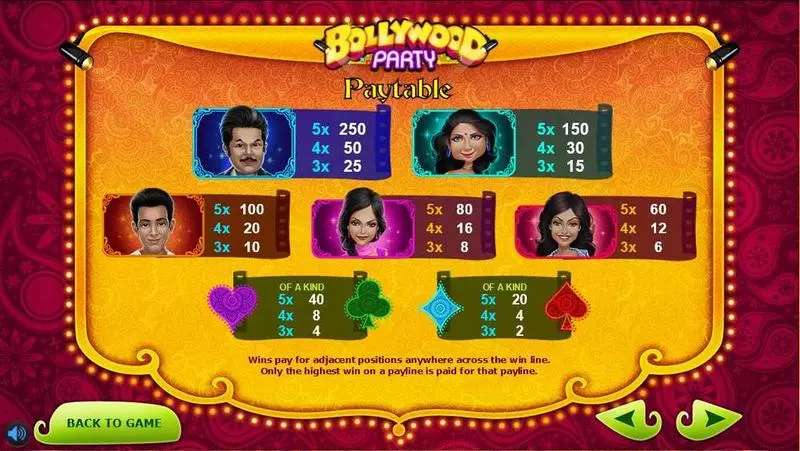 Bollywood Party Sigma Gaming Slot Info and Rules