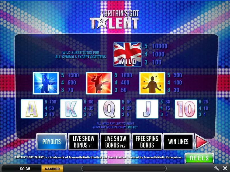Britain's Got Talent Ash Gaming Slot Info and Rules