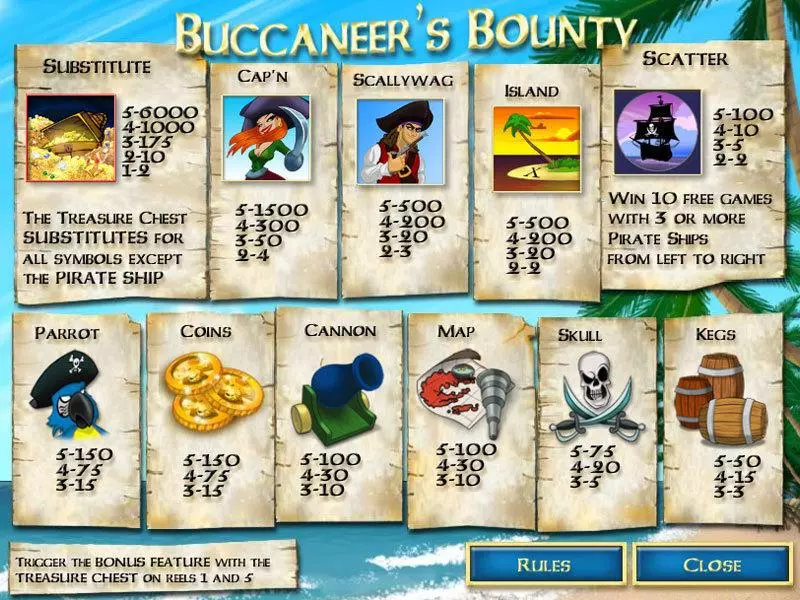 Buccaneer's Bounty 20 Lines CryptoLogic Slot Info and Rules