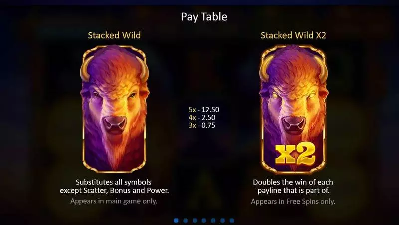 Buffalo Power: Hold and Win Playson Slot Paytable