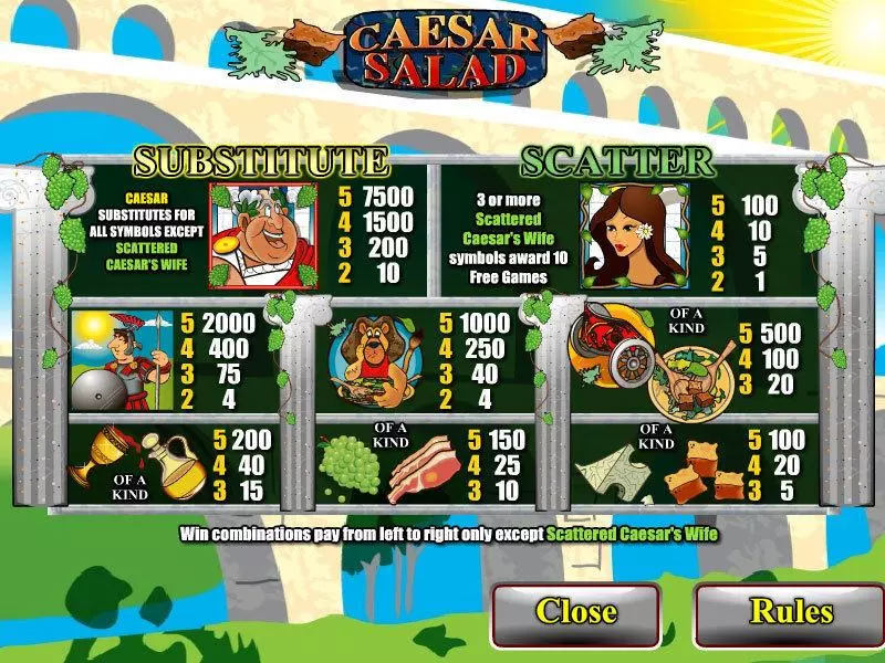 Caesar Salad CryptoLogic Slot Info and Rules