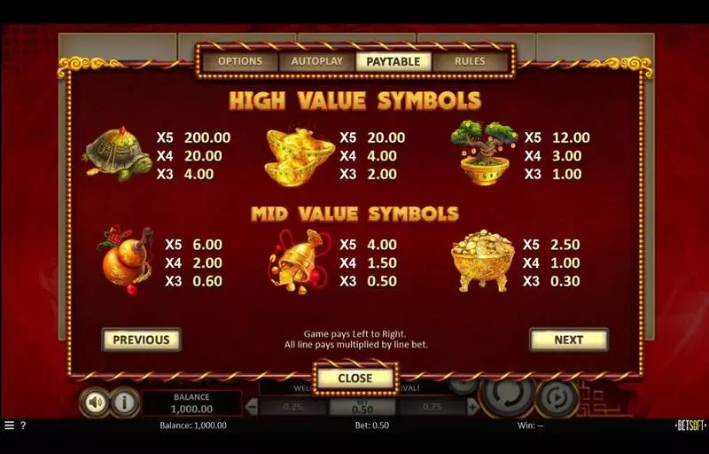 Caishen's Arrival  BetSoft Slot Paytable