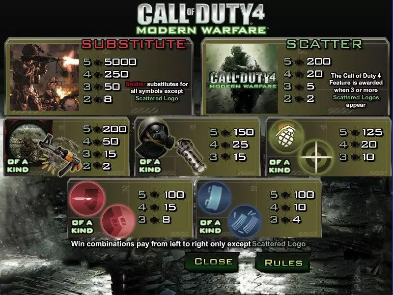 Call of Duty 4 CryptoLogic Slot Info and Rules