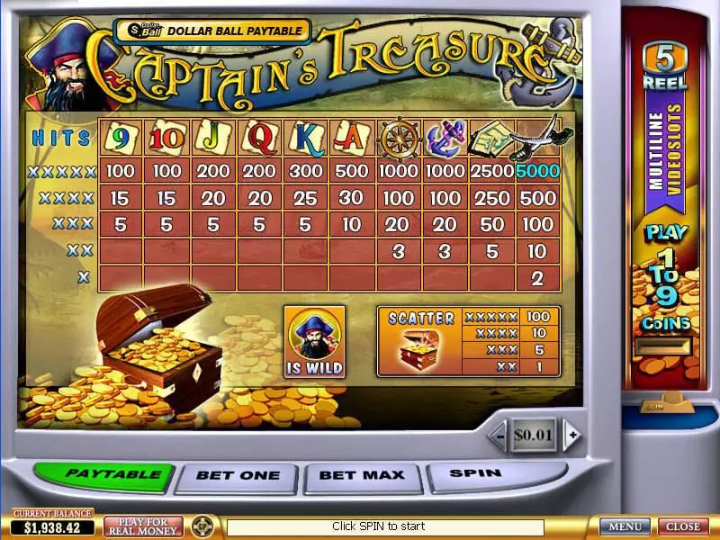 Captain's Treasure PlayTech Slot Info and Rules