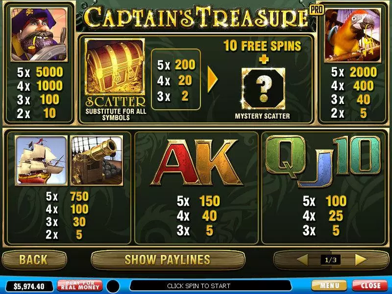 Captain's Treasure Pro PlayTech Slot Info and Rules