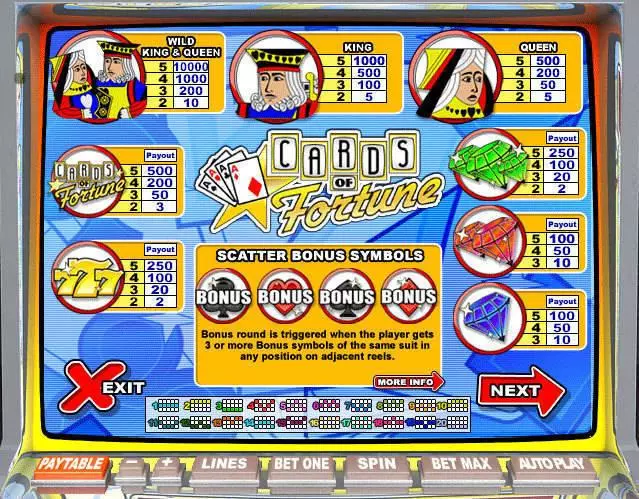 Cards of Fortune Leap Frog Slot Info and Rules
