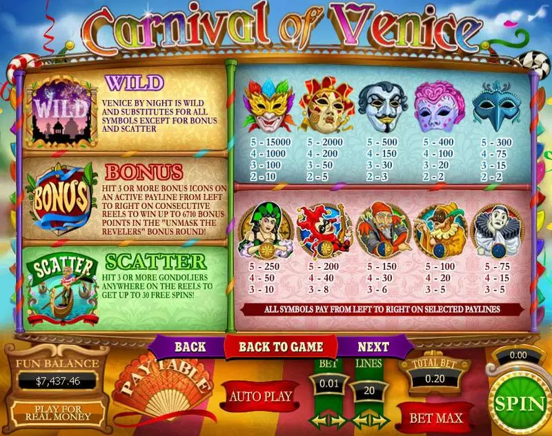 Carnival of Venice Topgame Slot Info and Rules