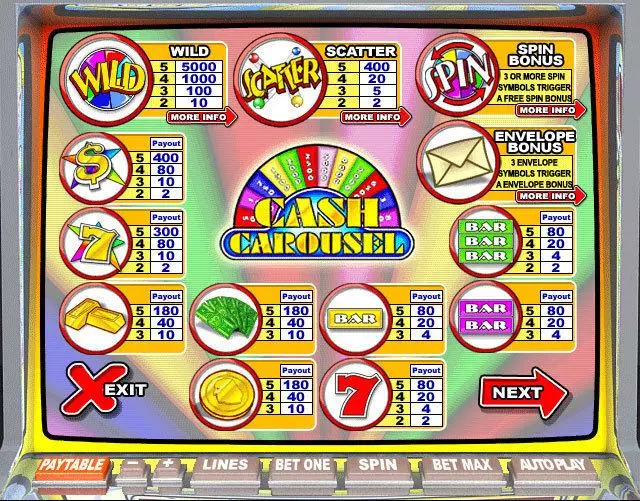 Cash Carousel Leap Frog Slot Info and Rules
