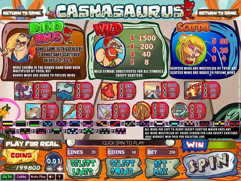 Cashasaurus Wizard Gaming Slot Info and Rules