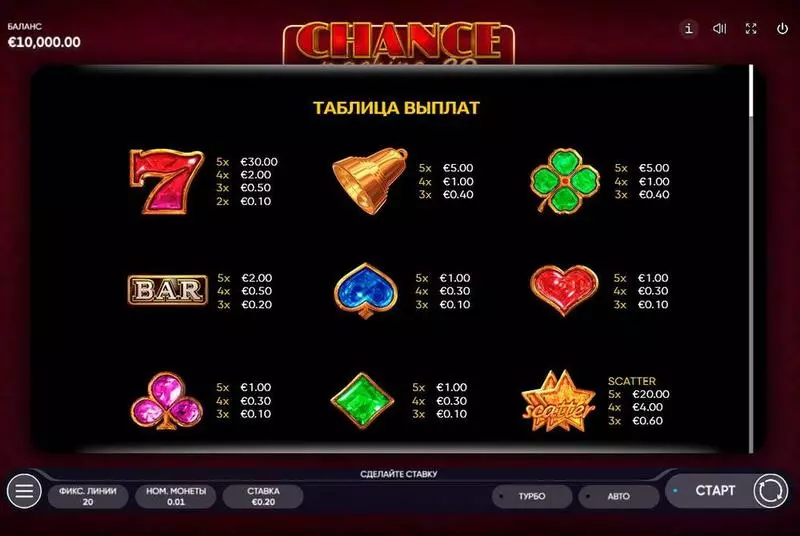 Chance Machine 20 Endorphina Slot Paytable
