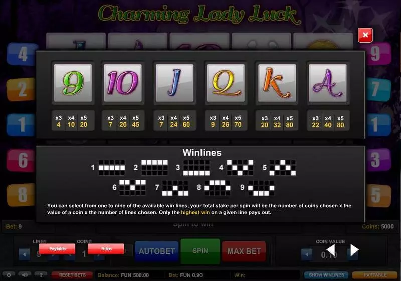 Charming Lady Luck 1x2 Gaming Slot Paytable