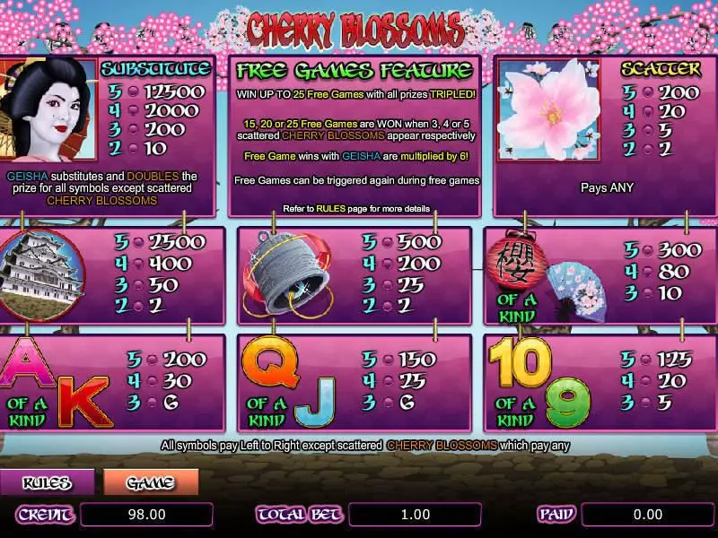 Cherry Blossoms Amaya Slot Info and Rules