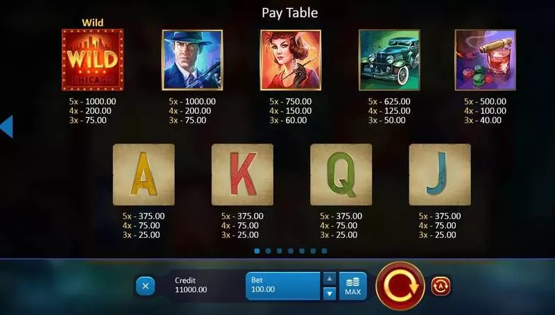Chicago Gangsters Playson Slot Paytable