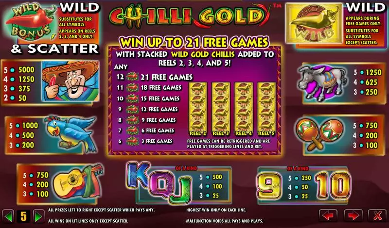 Chilli Gold Amaya Slot Info and Rules