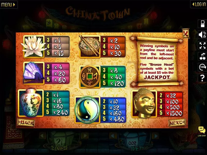 Chinatown Slotland Software Slot Info and Rules