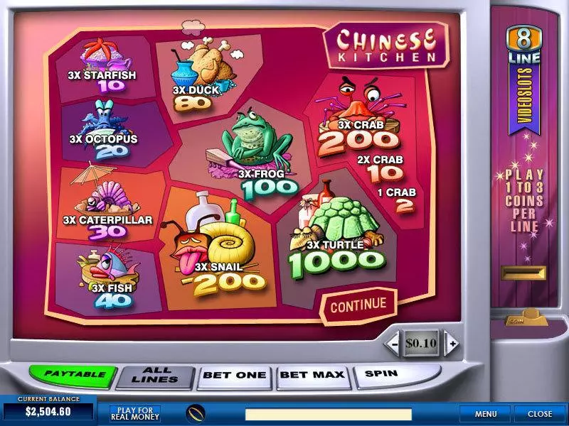 Chinese Kitchen PlayTech Slot Info and Rules