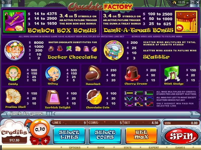 Chocolate Factory Microgaming Slot Info and Rules