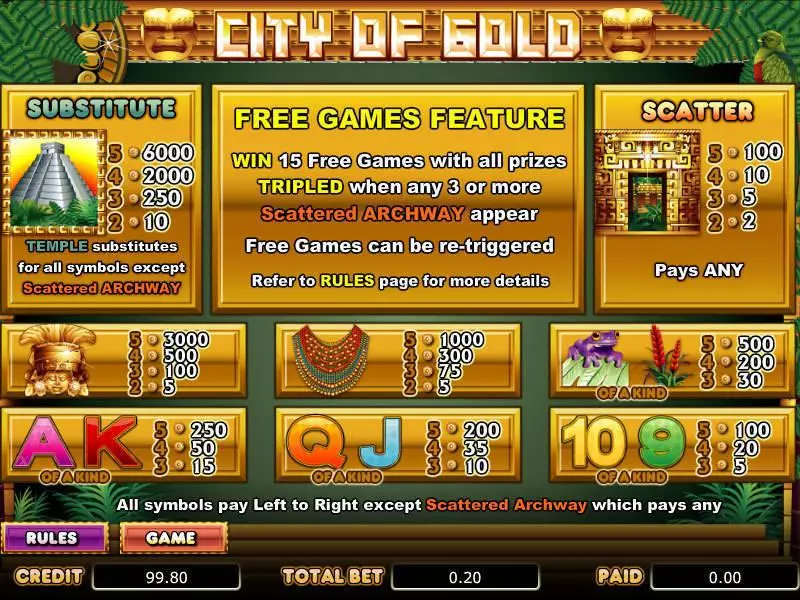 City of Gold bwin.party Slot Info and Rules